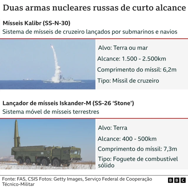 Gráfico mostra comparação do número estimadoroma palpites hojeogivasroma palpites hojecada um dos nove países com armas nucleares