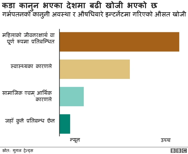 गर्भपतन