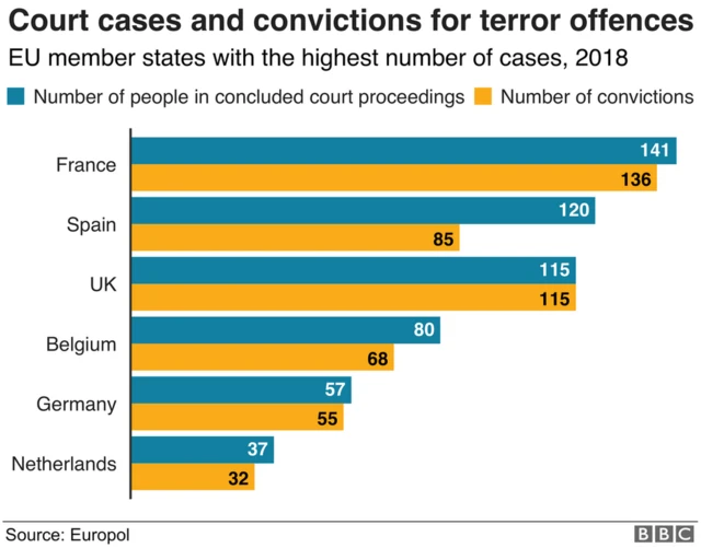 Grafik pelaku teror Europol