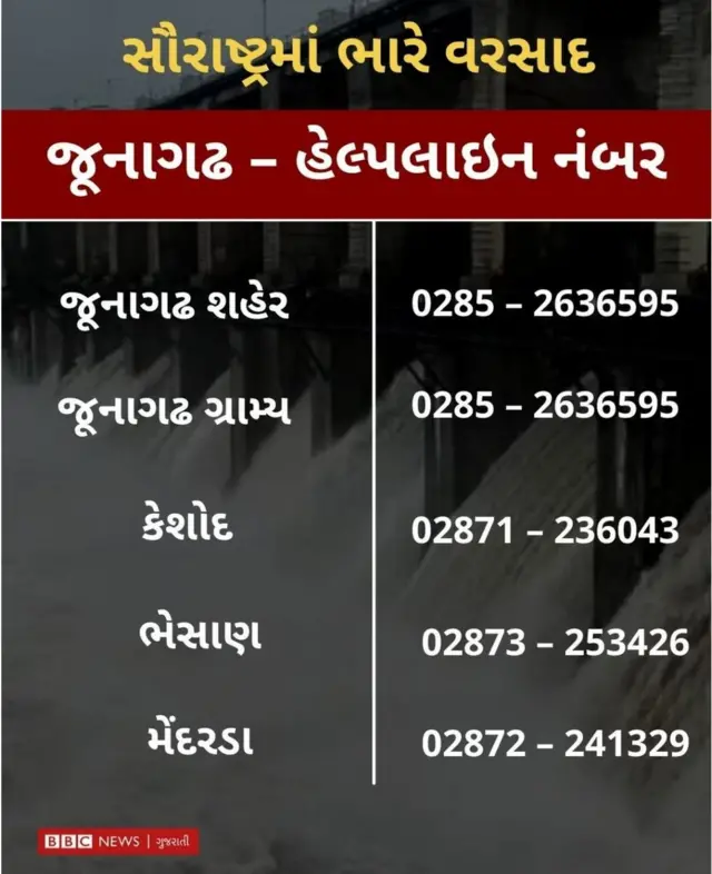સૌરાષ્ટ્રમાં વરસાદ, હેલ્પલાઇન