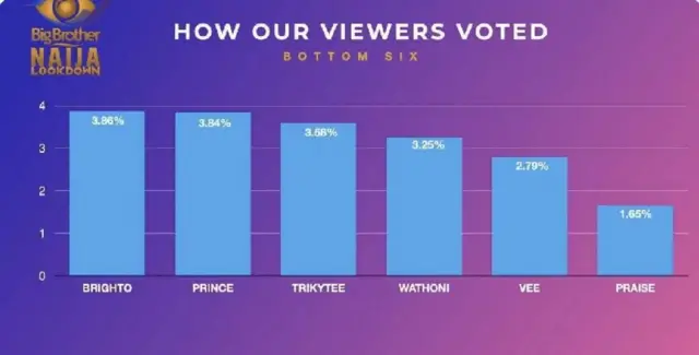 Viewers votes