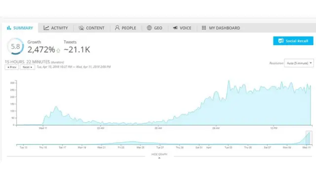 Penggunaan kata 'fiksi'.