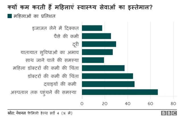 इलाज, दवाई