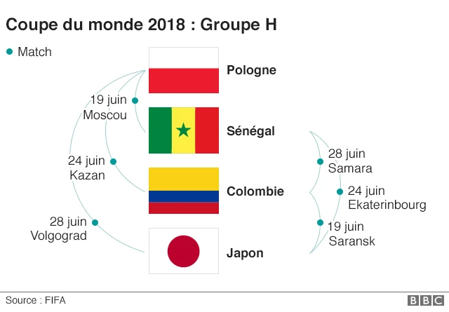 Groupe H
