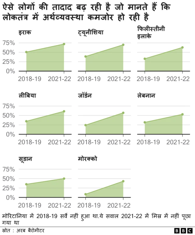 अरब लोकतंत्र