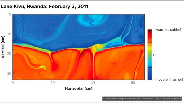 kivu, danau kivu, afrika