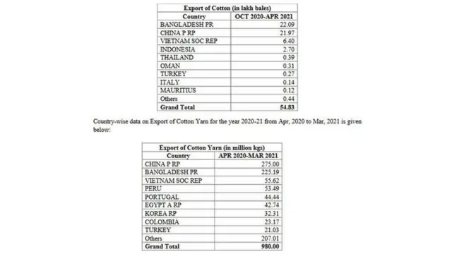 ஜவுளித்துறை
