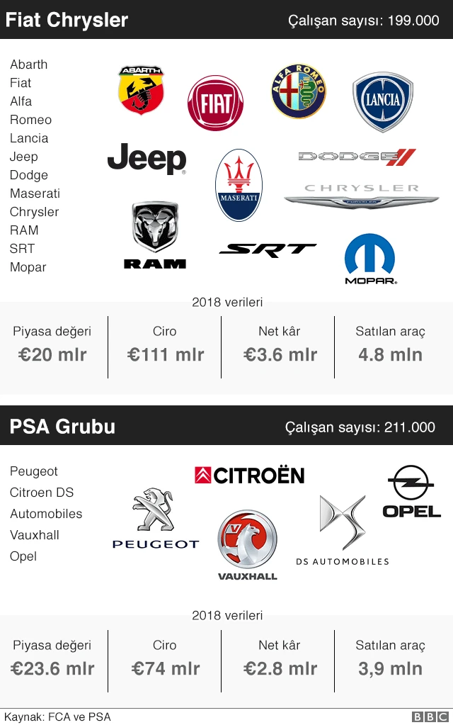 Fiat Chrysler PSA