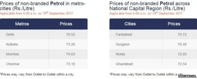 ਪੈਟਰੋਲ /Petrol
