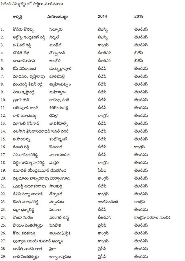 పార్టీ మారిన ఎమ్మెల్యేలు