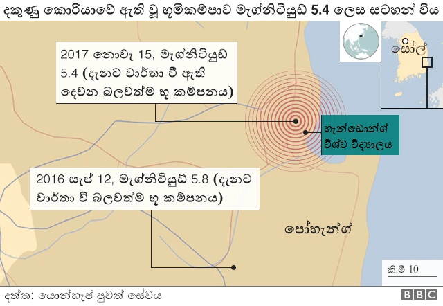 දකුණු කොරියාව