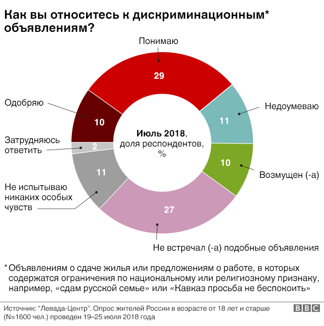 Исламофобия — Википедия