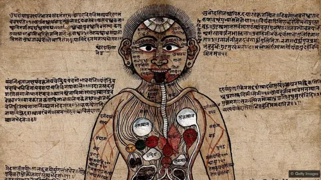 ఆయుర్వేదం