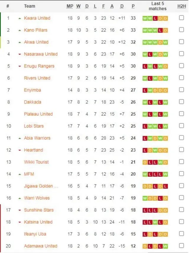Teburin Firimiyar Najeriya