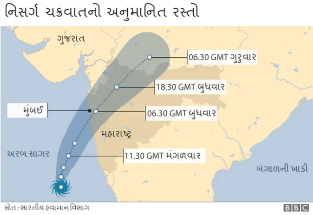 નિસર્ગ વાવાઝોડું