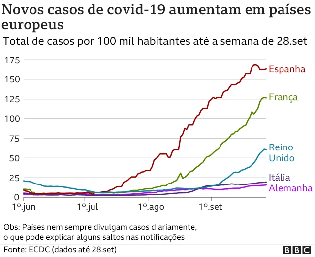 gráficoentrar sportingbetcasosentrar sportingbetpaíses europeus