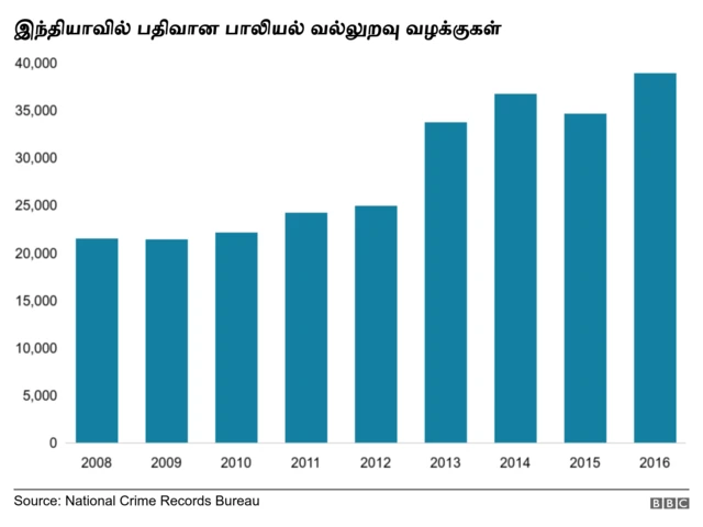பாலியல் குற்றங்கள்