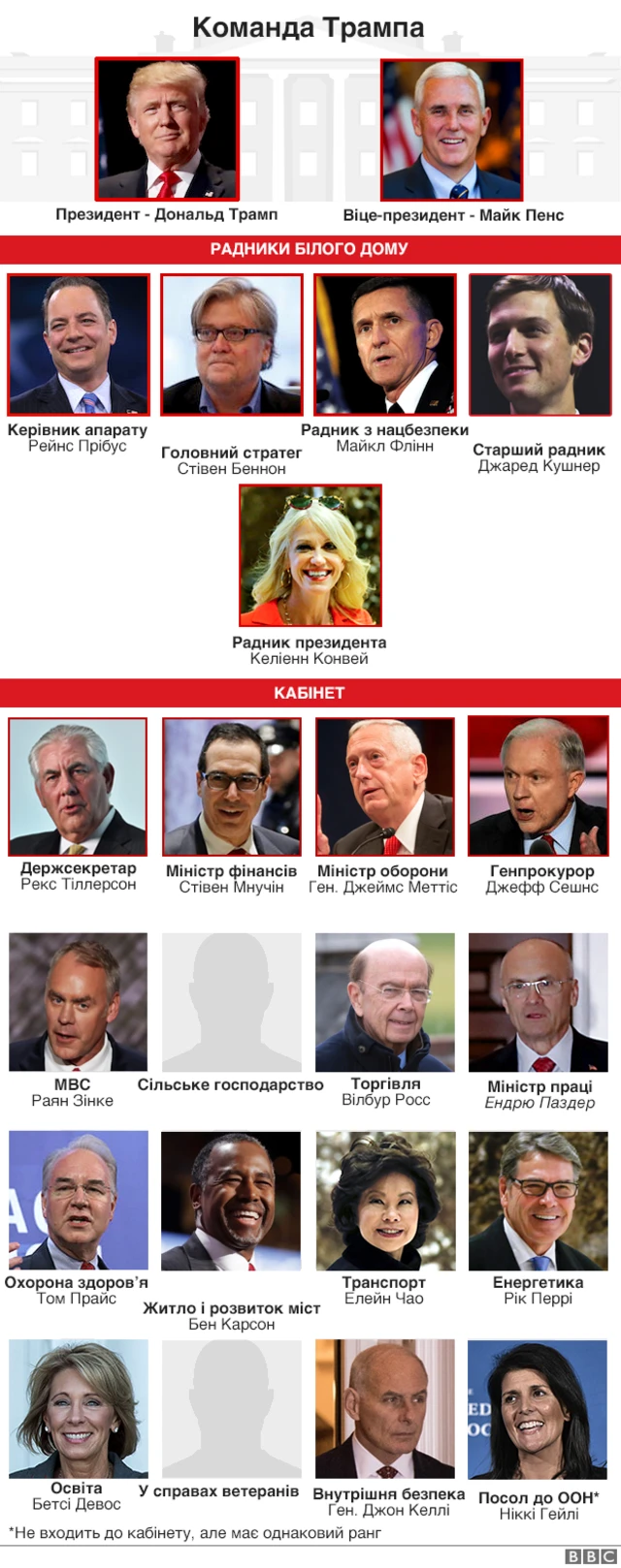 Команда Трампа