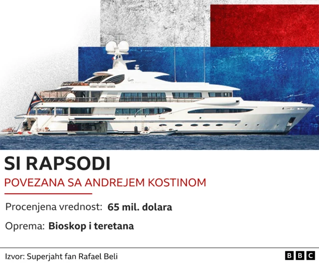 Si rapsodi, andrej kostin