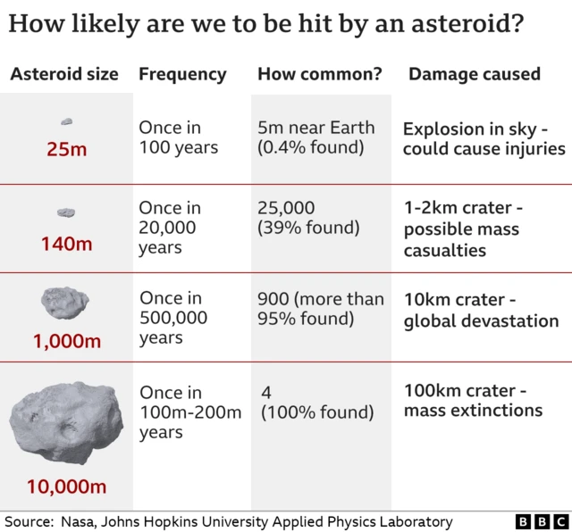 Graphic: Asteroid populations
