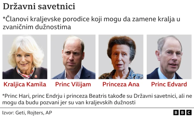 državni savetnici, kraljevska porodica