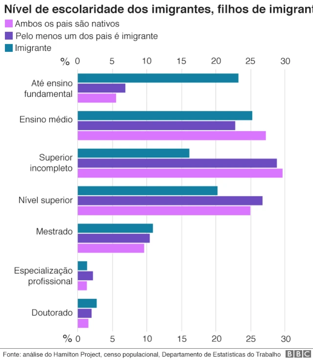 Gráfico sobre nívelcomo funciona a roleta do dinheiroescolaridade