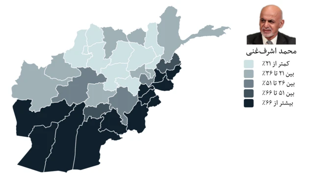 آرای محمد اشرف‌غنی در ولایت‌های پر رنگ‌تر بیشتر بوده است