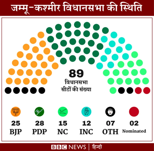 जम्मू कश्मीर विधानसभा