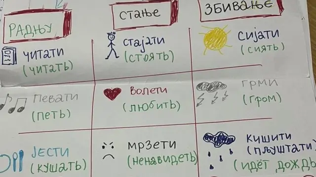 Priručnik sprskog jezika