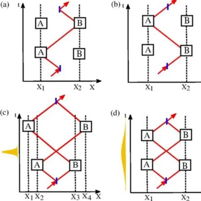 પહેલાં મરઘી કે ઈંડું?
