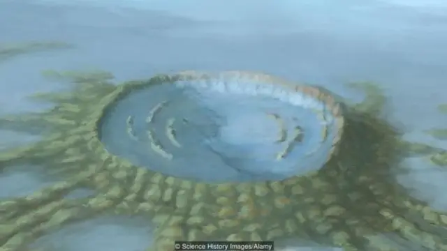 अंगूठी का आकार