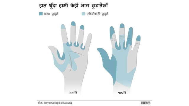 हात सरसफाइ