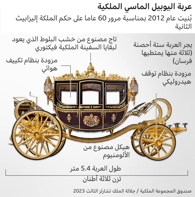 عربة اليوبيل الماسي