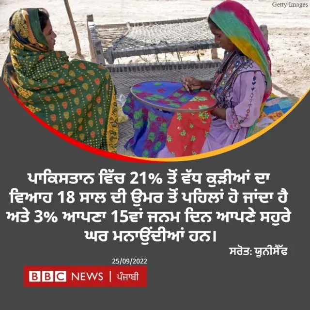 ਪਾਕਿਸਤਾਨ ਵਿੱਚ ਹੜ੍ਹਾਂ ਅਤੇ ਬਾਲ ਵਿਆਹ