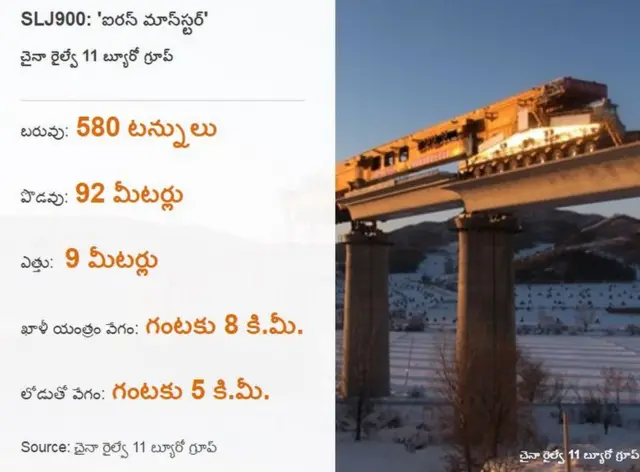 చైనా యంత్రం