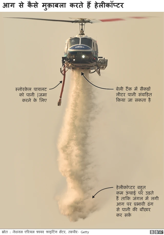 ऑस्ट्रेलिया में आग