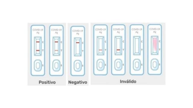 Possíveis resultados dos autotestes para detecçãoroyal panda cassinocovid-19
