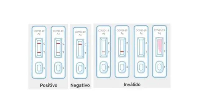 Possíveis resultados dos autotestes para detecçãocódigo promocional b1betcovid-19