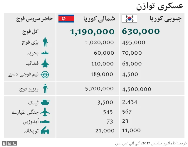 شمالی کوریا