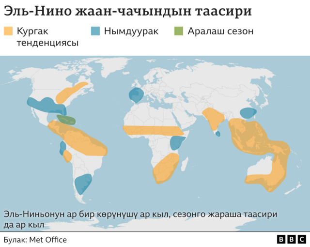 Эль-Нино деген эмне кубулуш жана ал аба ырайын кантип өзгөртөт? - BBC ...