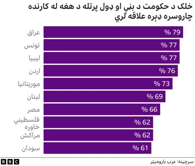 عرب