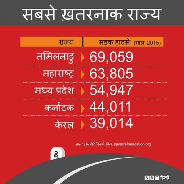 सड़क हादसे