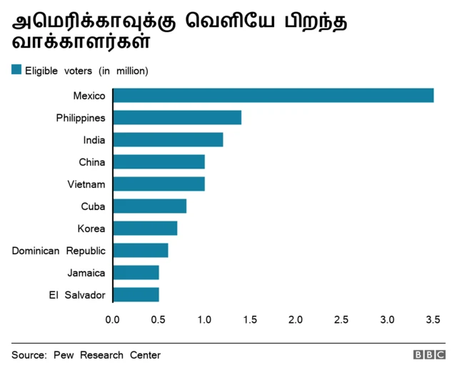 ஜோ பைடன்,,கமலா ஹாரிஸ் பதவியேற்பதால் அமெரிக்க வாழ் இந்தியர்கள் மீது குவியும் கவனம்