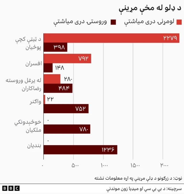 روسي سرتېري