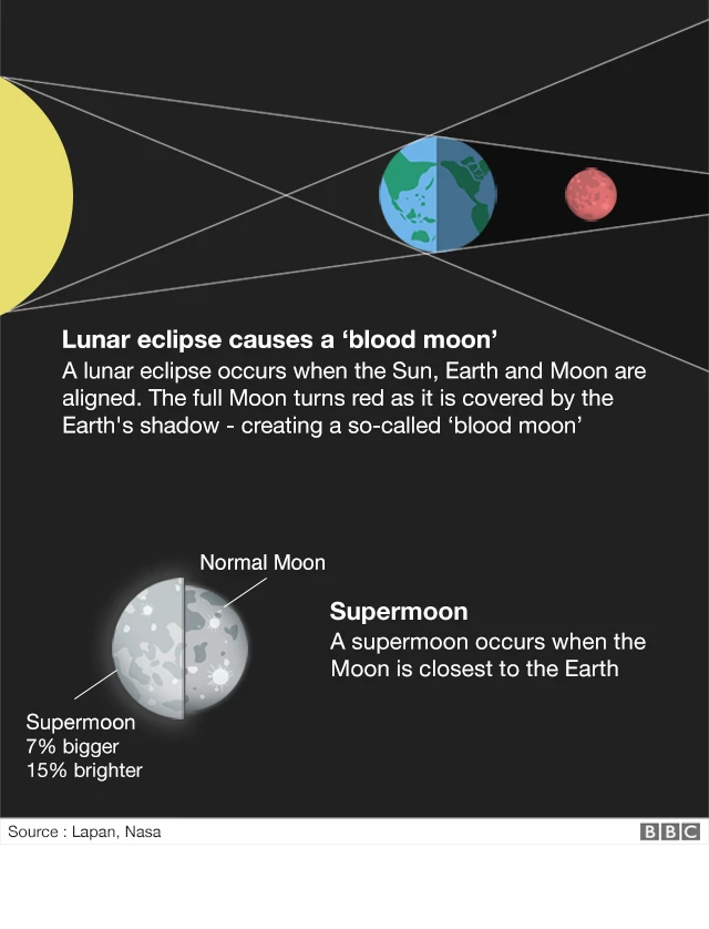 Maelzo ya mwezi mwekundu