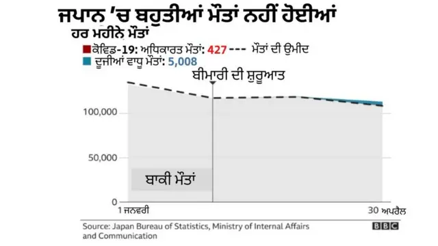 ਜਪਾਨ ਕੋਰੋਨਾਵਾਇਰਸ
