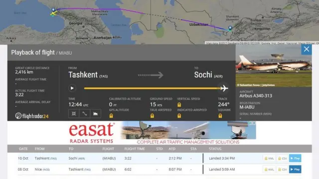 Алишер Усмонов самолёти парвози тафсилоти.