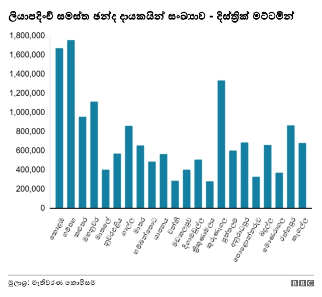 ජනාධිපතිවරණය