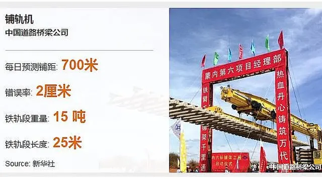 中國，鐵路，一帶一路，經濟