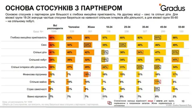 опитування